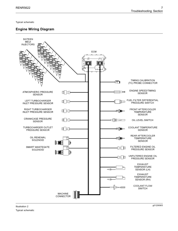 CAT 3516B Engines Troubleshooting Manual RENR5622 - Image 11