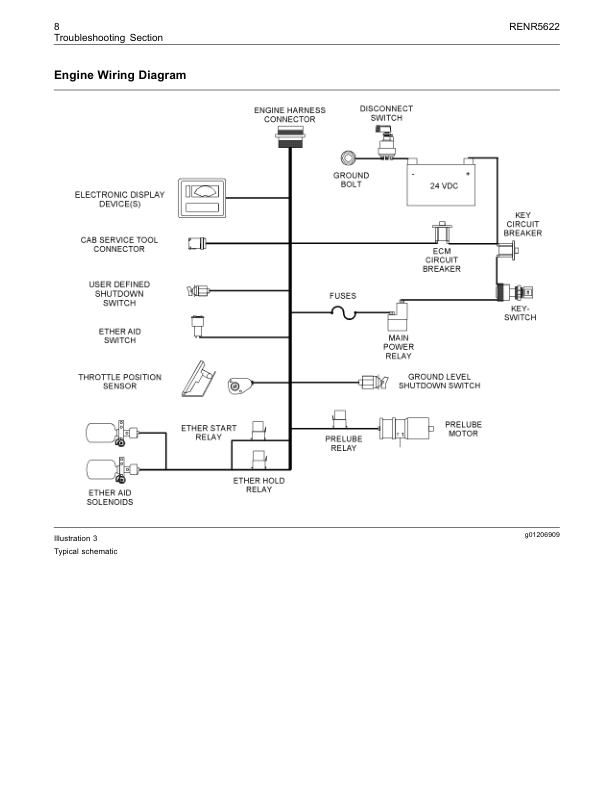 CAT 3516B Engines Troubleshooting Manual RENR5622 - Image 12