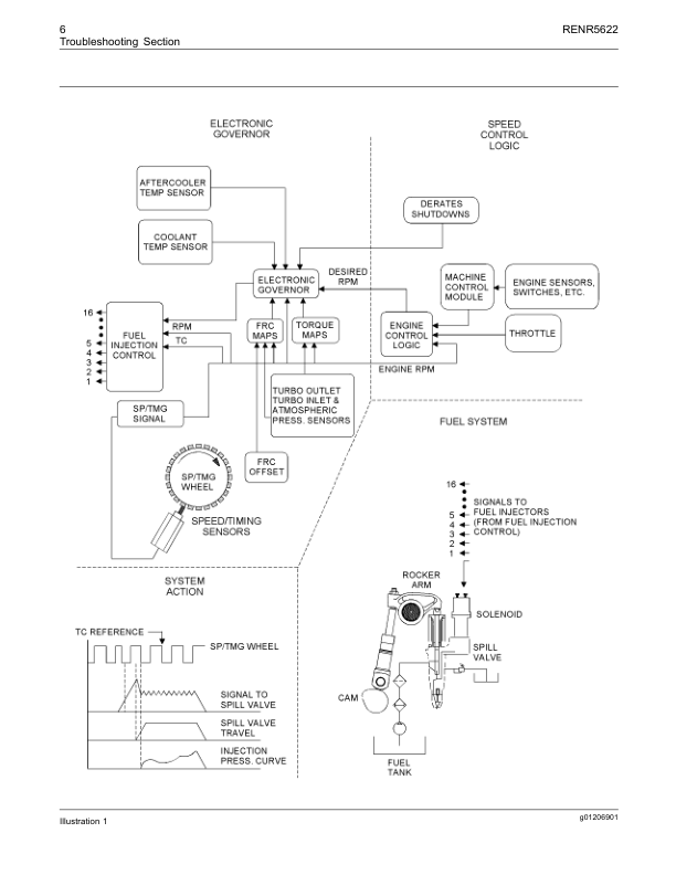 CAT 3516B High Displacement Engine Troubleshooting RENR5622 - Image 10