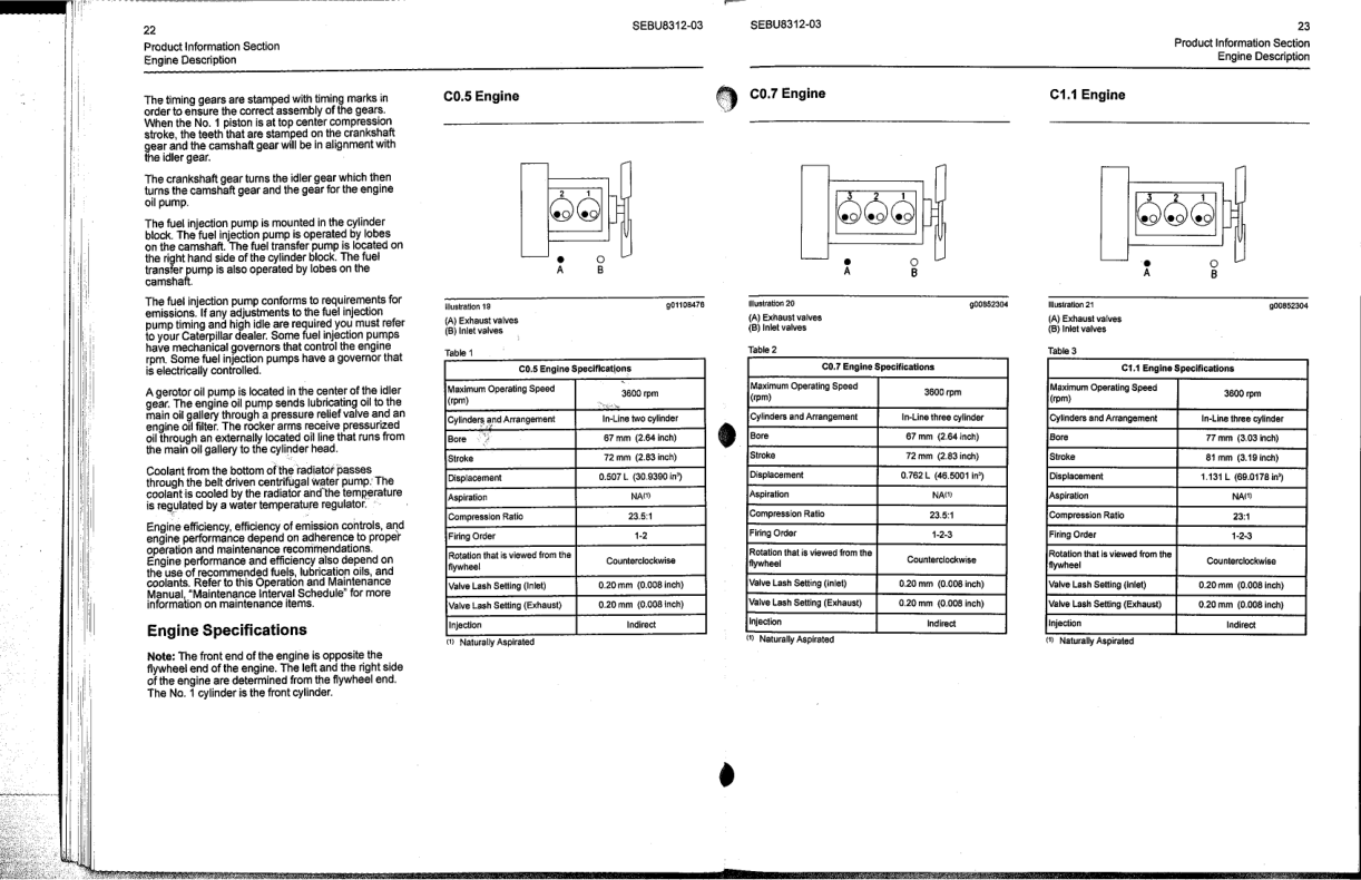 CAT C0.5 C0.7 C1.1 C1.5 C1.6 C2.2 Industrial Engines Operation and Maintenance Manual - Image 5