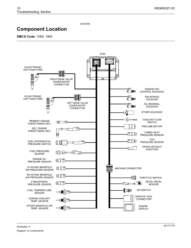 CAT C32 Engine for D11T Track-Type Tractors Troubleshooting RENR9327-03 - Image 3