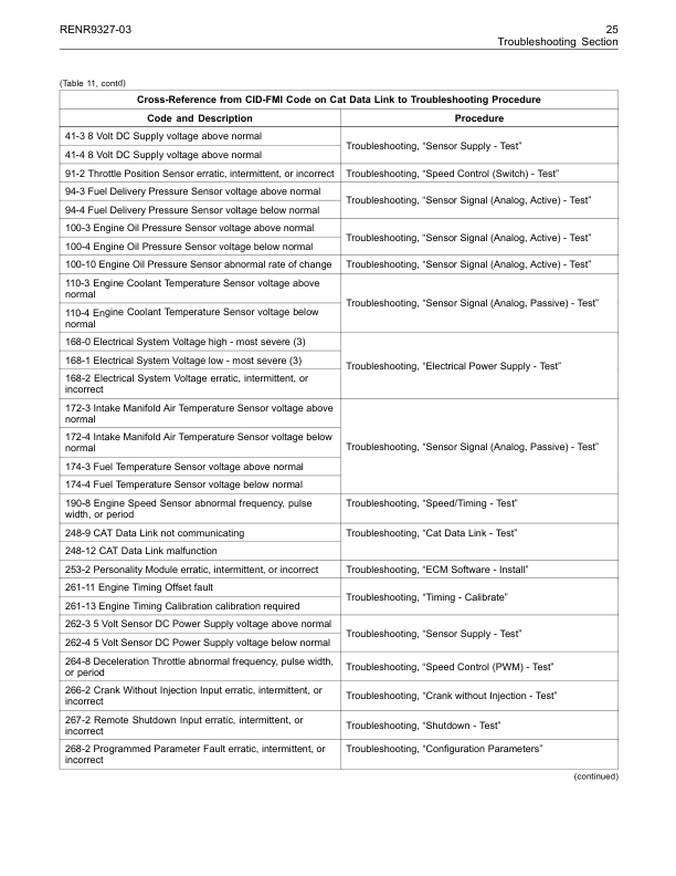 CAT C32 Engine for D11T Track-Type Tractors Troubleshooting RENR9327-03 - Image 15