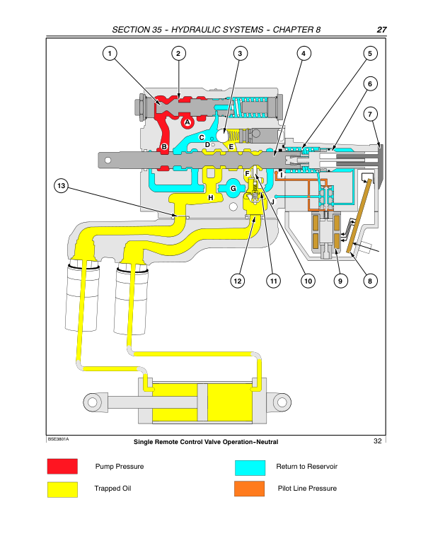CASE MXU 100 110 115 125 130 135 Tractors Hydraulic Systems Repair Manual - Image 11