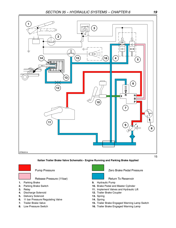CASE MXU 100 110 115 125 130 135 Tractors Hydraulic Systems Repair Manual - Image 9