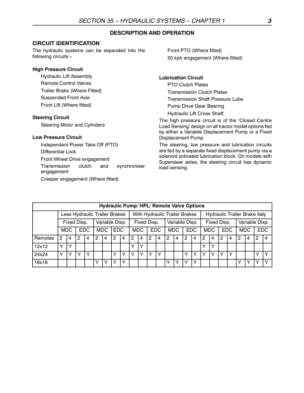 CASE MXU 100 110 115 125 130 135 Tractors Hydraulic Systems Repair Manual - Image 6