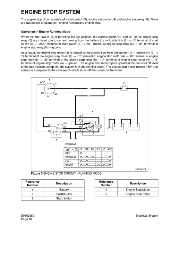 Daewoo Doosan Solar 130LC-V Excavator Shop Manual 0001 and UP - Image 11