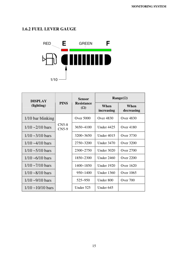 Doosan Electric system of Solar-V Manual - Image 8
