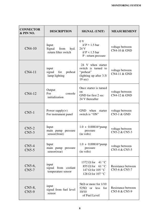 Doosan Electric system of Solar-V Manual - Image 7