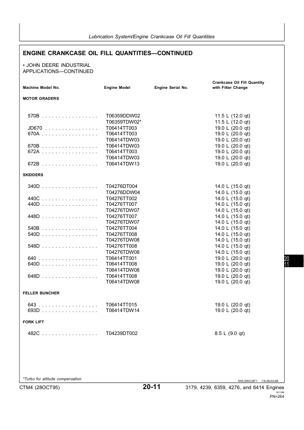 John Deere Series 300 3179 4239 6359 4276 and 6414 Diesel Engine Service Manual CTM4 28OCT95 - Image 14