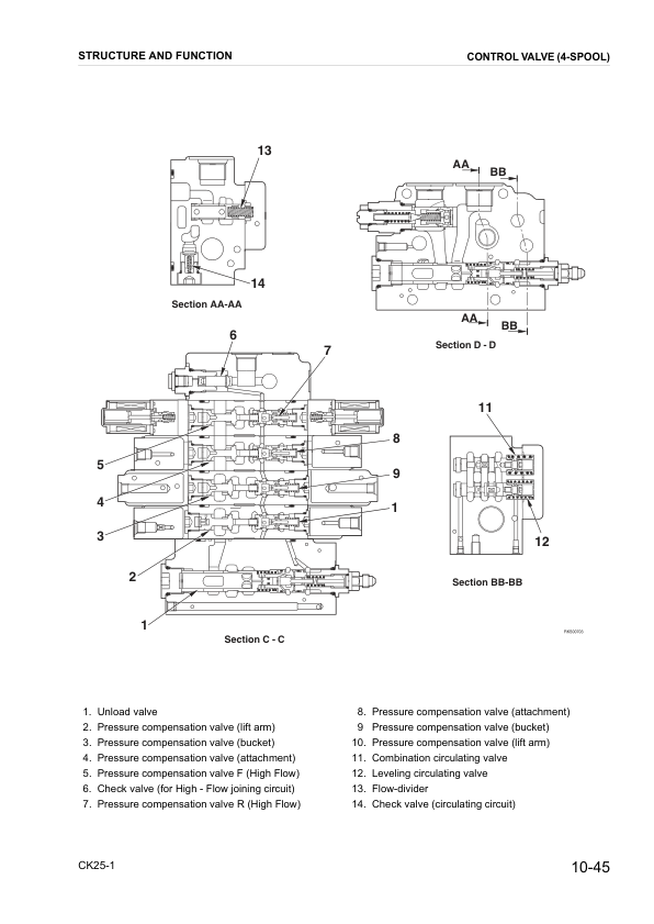 Komatsu CK25-1 Skid Steer Workshop Manual SN F00003 and UP - Image 14