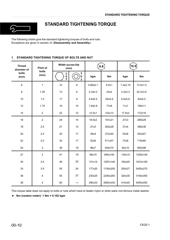 Komatsu CK25-1 Skid Steer Workshop Manual SN F00003 and UP - Image 3