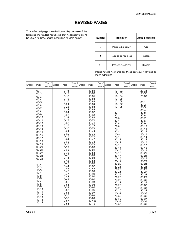 Komatsu CK30-1 Compact Track Loader Workshop Manual SN A30001 and UP - Image 4