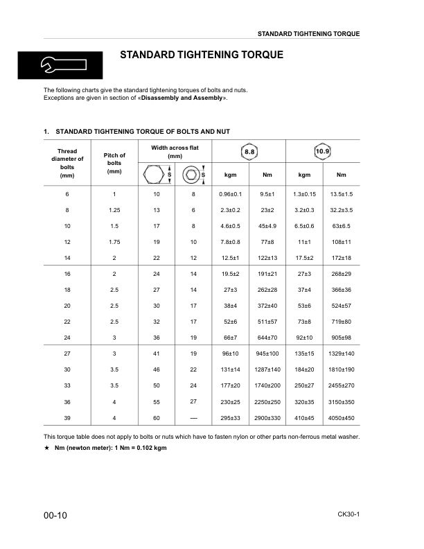 Komatsu CK30-1 Compact Track Loader Workshop Manual SN A30001 and UP - Image 3