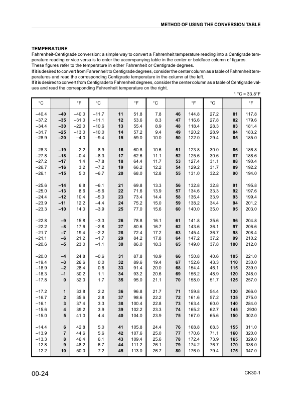 Komatsu CK30-1 Compact Track Loader Workshop Manual SN A30001 and UP - Image 13