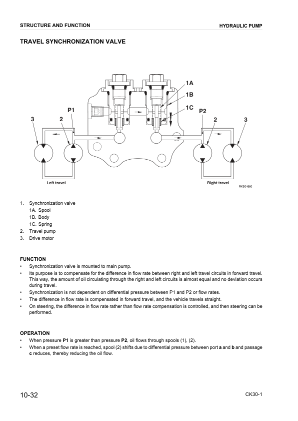 Komatsu CK30-1 Skid Steer Workshop Manual SN F00003 and UP - Image 15
