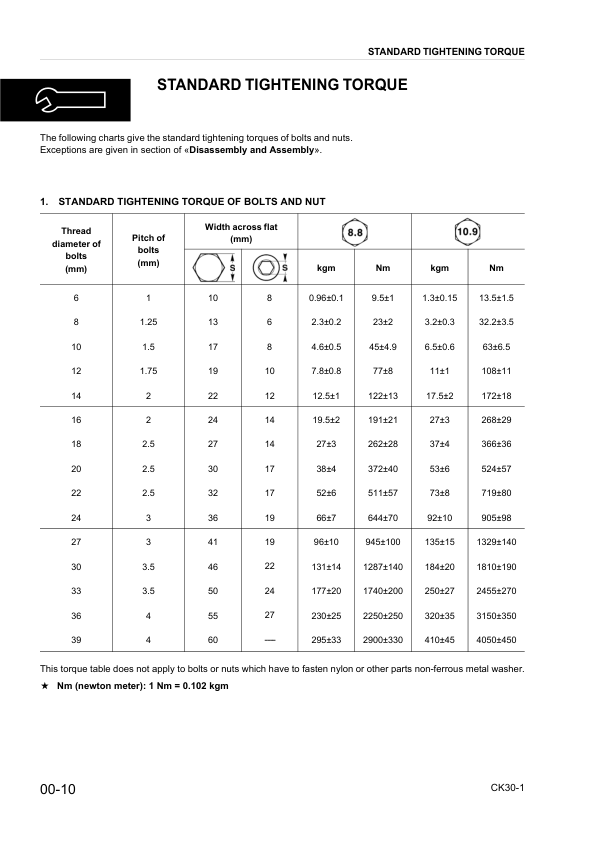 Komatsu CK30-1 Skid Steer Workshop Manual SN F00003 and UP - Image 3