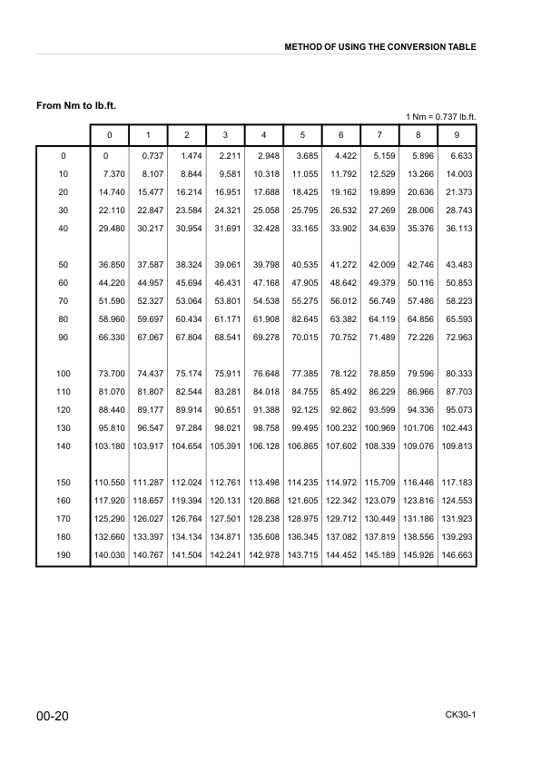 Komatsu CK30-1 Skid Steer Workshop Manual SN F00003 and UP - Image 11