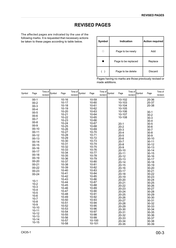 Komatsu CK35-1 Skid Steer Workshop Manual SN F00003 and UP - Image 4