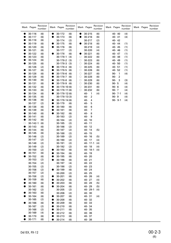 Komatsu D61EX PX-12 Dozer Workshop Manual SN 1001 B1001 and UP - Image 6