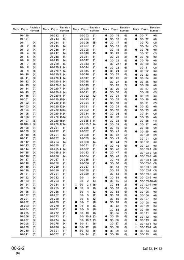 Komatsu D61EX PX-12 Dozer Workshop Manual SN 1001 B1001 and UP - Image 5