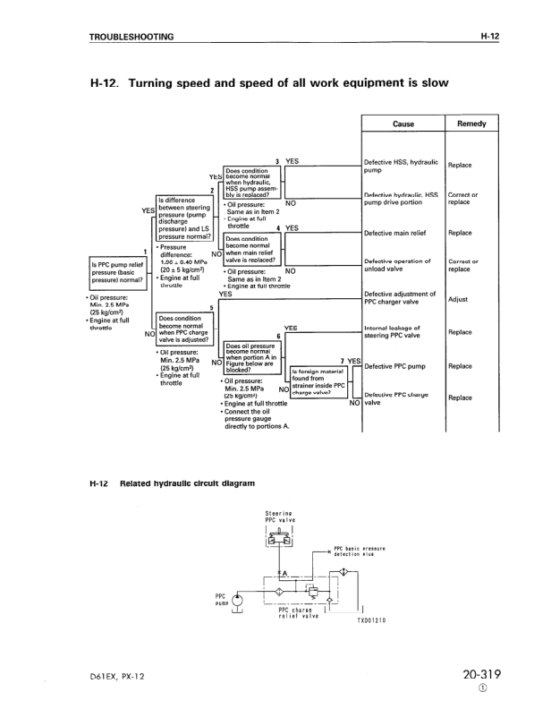 Komatsu D61EX PX-12 Dozer Workshop Manual SN 1001 B1001 and UP - Image 12