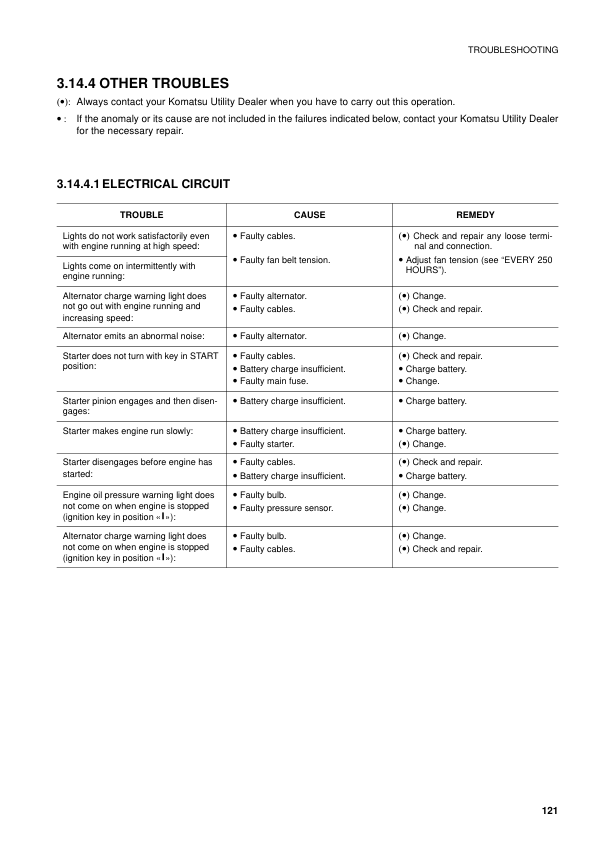 Komatsu PC110R-1 Excavator Operation and Maintenance Manual SN 2265010001 and UP - Image 10