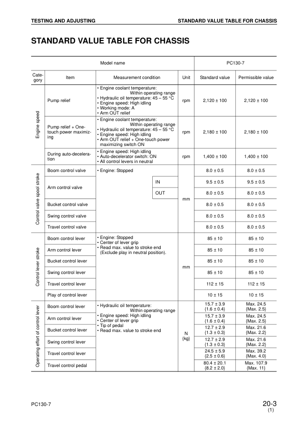 Komatsu PC130-7 Excavator Workshop Manual SN 70001 and UP - Image 9