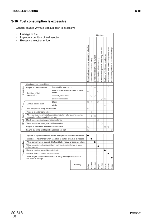 Komatsu PC130-7 Excavator Workshop Manual SN 70001 and UP - Image 12