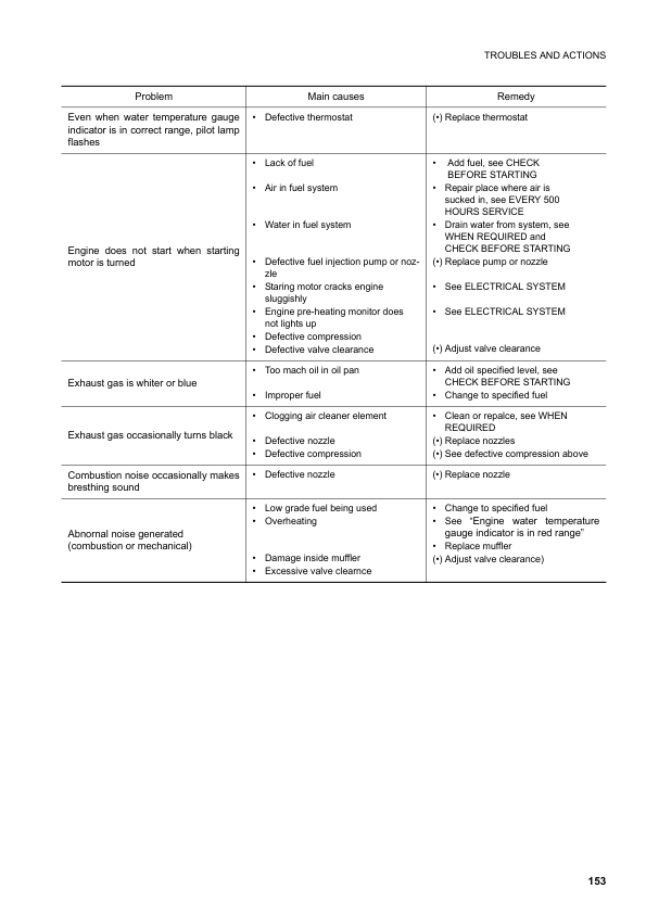 Komatsu PC20MR-2 Galeo Excavator Operation and Maintenance Manual SN 15001 and UP - Image 11