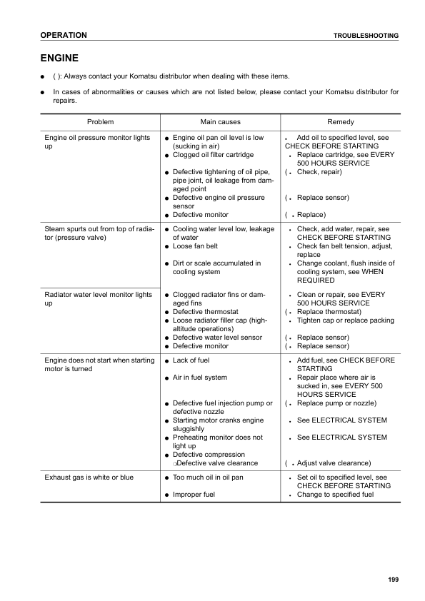 Komatsu PC210-7K PC210LC PC210NLC-7K PC230NHD-7K PC240LC NLC-7K Excavator Operation Manual - Image 12