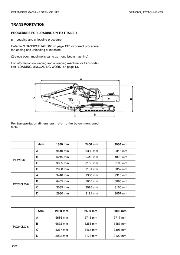 Komatsu PC210 PC210LC-6K PC240LC PC240NLC-6K Excavator Operation and Maintenance Manual - Image 12