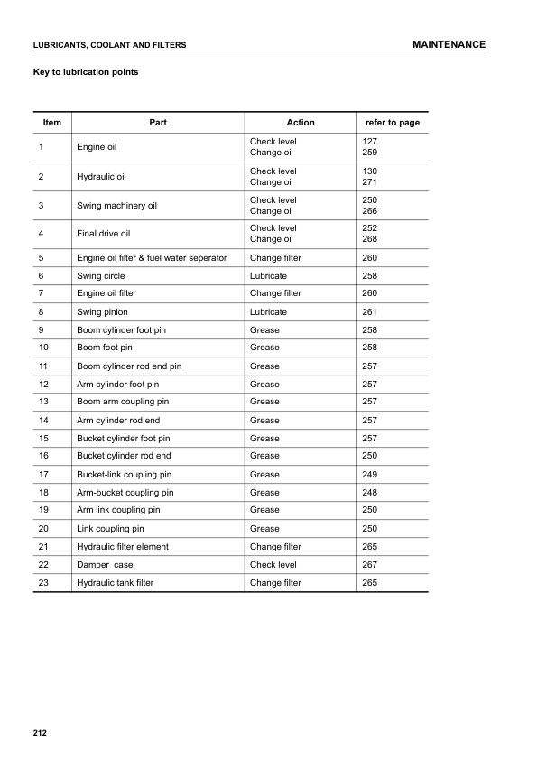 Komatsu PC210 PC210LC PC21-NLC PC230NHD PC240LC PC240NLC-7K Excavator Operation and Maintenance Manual - Image 15