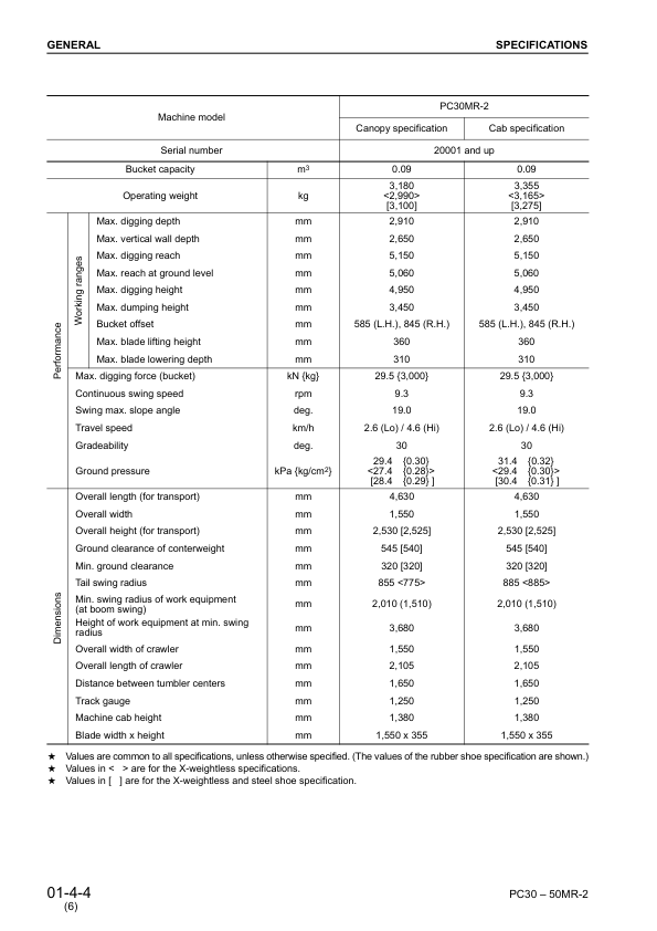 Komatsu PC27MR-2 PC30MR-2 PC35MR-2 PC40MR-2 PC50MR-2 Excavator Workshop Manual - Image 13