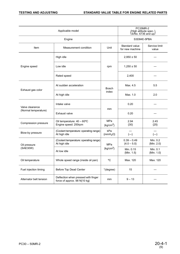 Komatsu PC27MR-2 PC30MR-2 PC35MR-2 PC40MR-2 PC50MR-2 Excavator Workshop Manual - Image 11