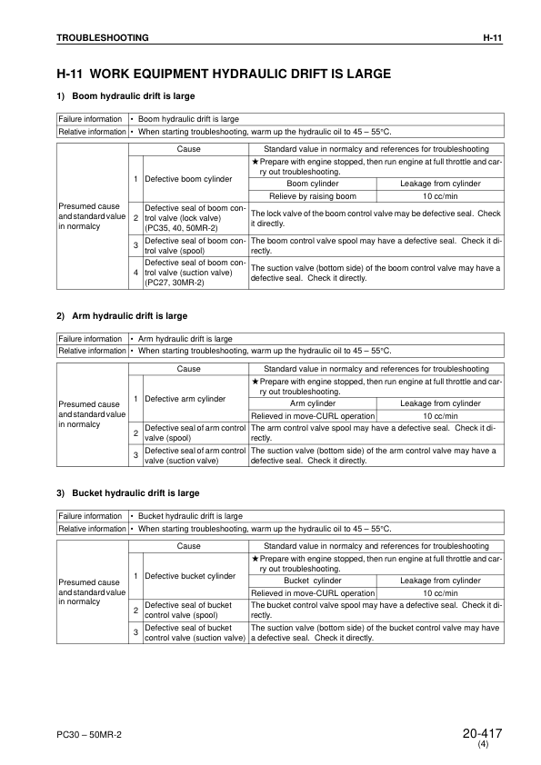 Komatsu PC27MR-2 PC30MR-2 PC35MR-2 PC40MR-2 PC50MR-2 Excavator Workshop Manual - Image 15