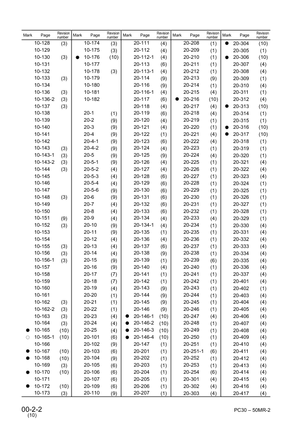 Komatsu PC27MR-2 PC30MR-2 PC35MR-2 PC40MR-2 PC50MR-2 Excavator Workshop Manual - Image 5