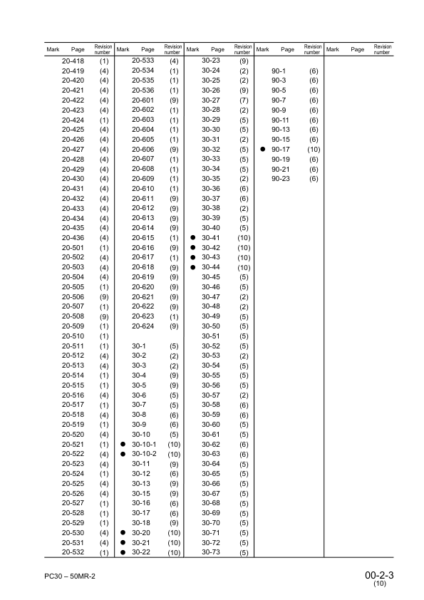 Komatsu PC27MR-2 PC30MR-2 PC35MR-2 PC40MR-2 PC50MR-2 Excavator Workshop Manual - Image 6