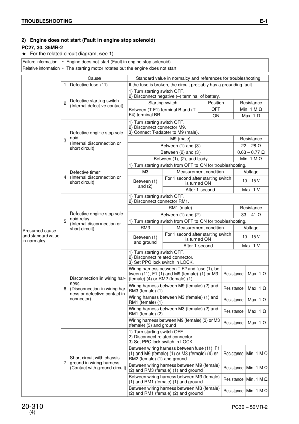 Komatsu PC27MR-2 PC30MR-2 PC35MR-2 PC40MR-2 PC50MR-2 Excavator Workshop Manual - Image 14