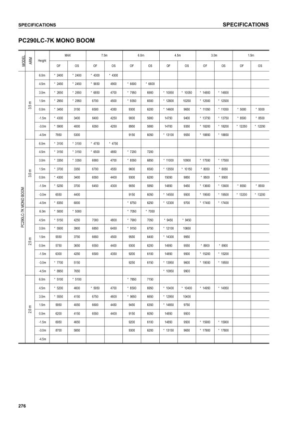 Komatsu PC290LC-7K PC290NLC-7k Excavator Operation and Maintenance Manual SN K40001 and UP - Image 13