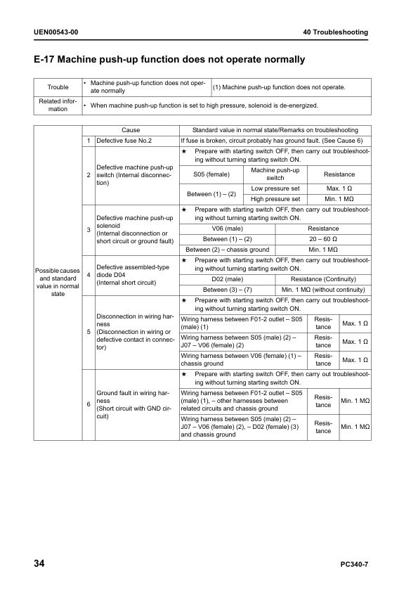 Komatsu PC340LC-7 PC340NLC-7 Excavator Workshop Manual SN K45001 and UP - Image 12
