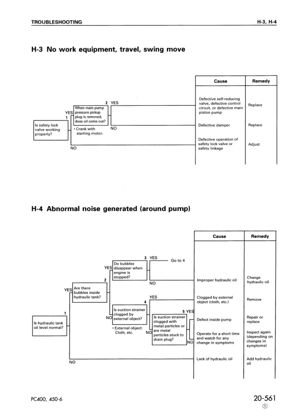 Komatsu PC400 PC450 LC-6 Excavator Workshop Manual SN 32001 12001 and UP - Image 14