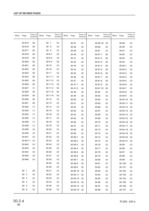Komatsu PC400 PC450 LC-6 Excavator Workshop Manual SN 32001 12001 and UP - Image 7