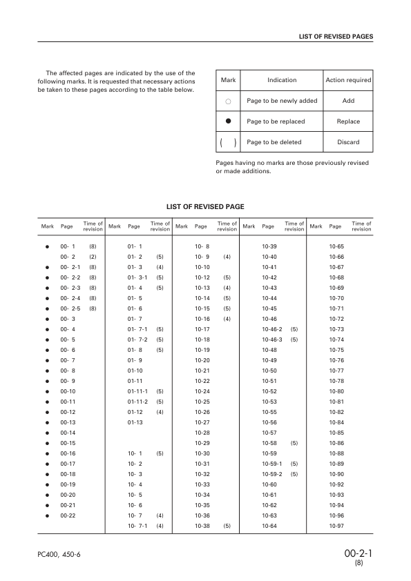 Komatsu PC400 PC450 LC-6 Excavator Workshop Manual SN 32001 12001 and UP - Image 4