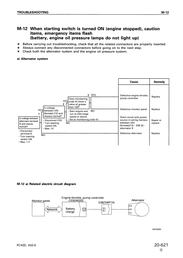 Komatsu PC400 PC450 LC-6 Excavator Workshop Manual SN 32001 12001 and UP - Image 15