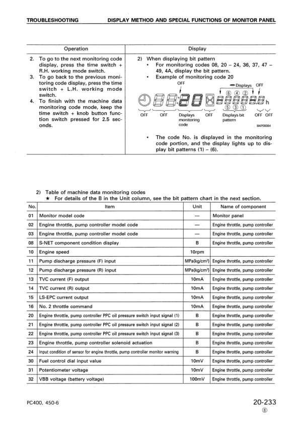 Komatsu PC400 PC450 LC-6 Excavator Workshop Manual SN 32001 12001 and UP - Image 13