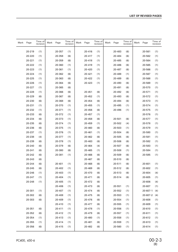 Komatsu PC400 PC450 LC-6 Excavator Workshop Manual SN 32001 12001 and UP - Image 6
