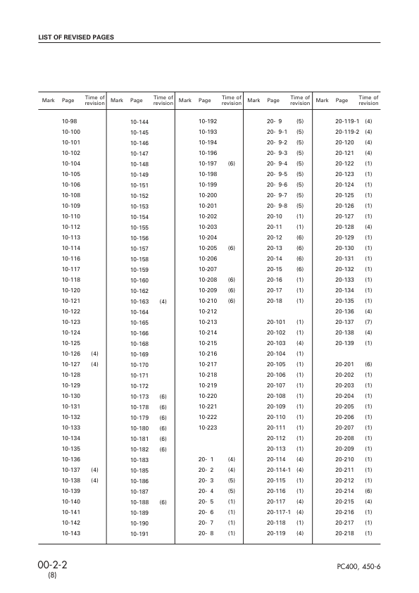 Komatsu PC400 PC450 LC-6 Excavator Workshop Manual SN 32001 12001 and UP - Image 5