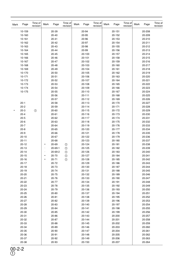 Komatsu PW130ES-6K Excavator Workshop Manual SN K32001 K34001 and UP - Image 5