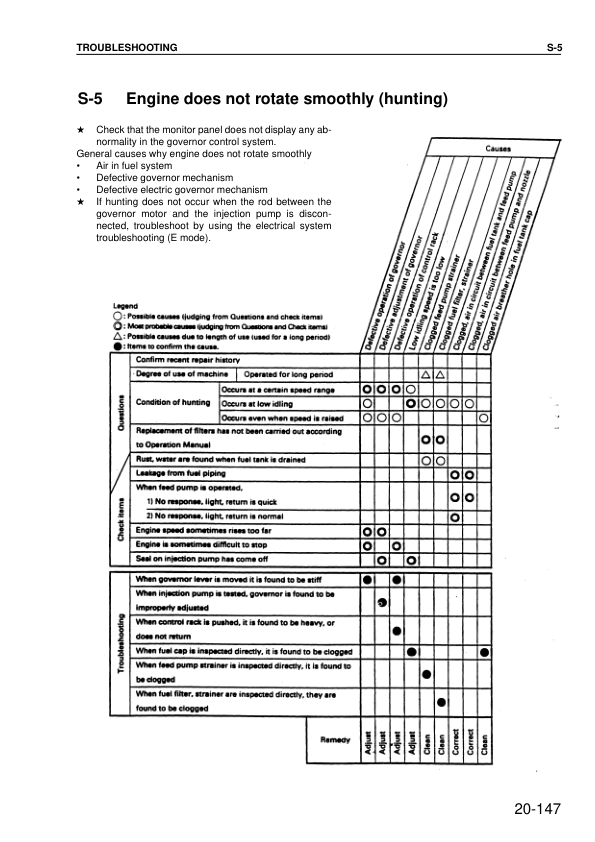 Komatsu PW130ES-6K Excavator Workshop Manual SN K32001 K34001 and UP - Image 10