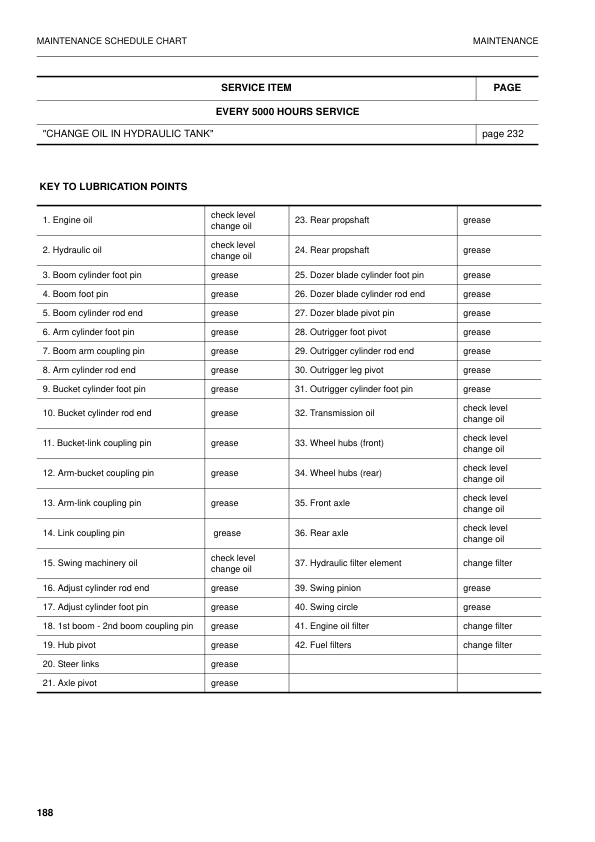 Komatsu PW150ES-6K Excavator Operation and Maintenance Manual SN K35001 and UP - Image 9
